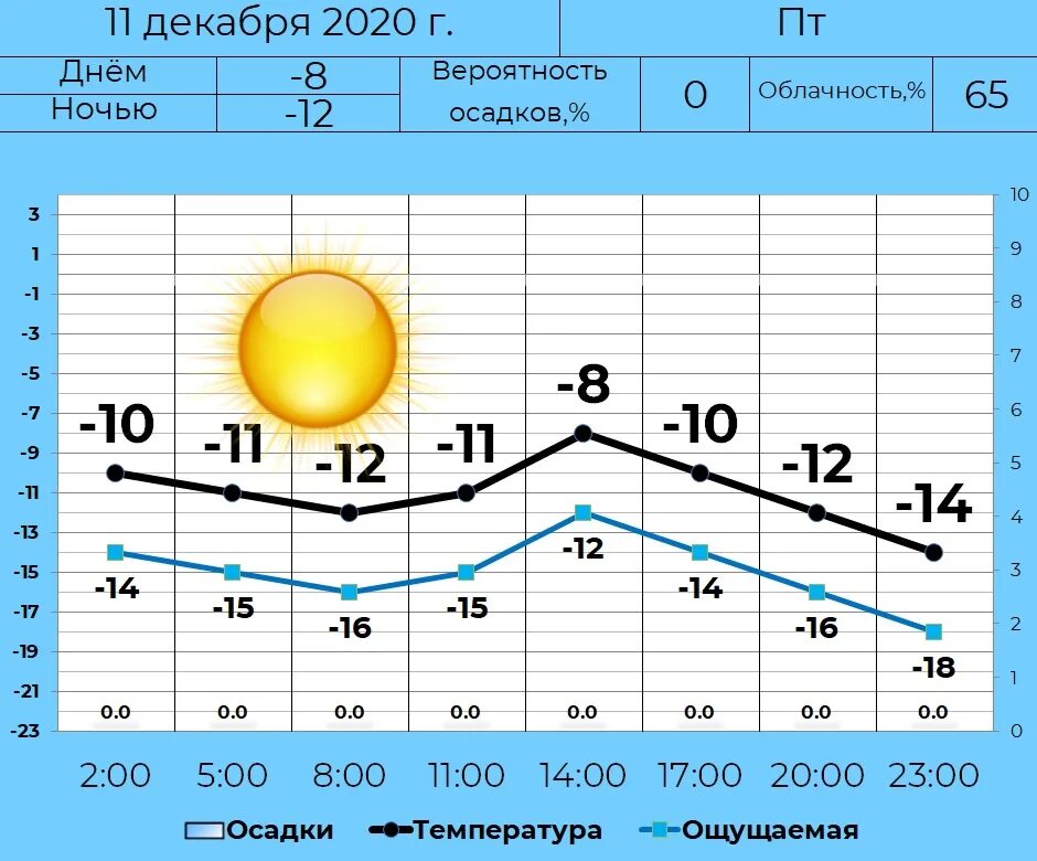 Долгота дня в апреле. Долгота дня в Новосибирске. Долгота дня 20 декабря. Продолжительность дня завтра. Продолжительность дня 21 декабря 2021.