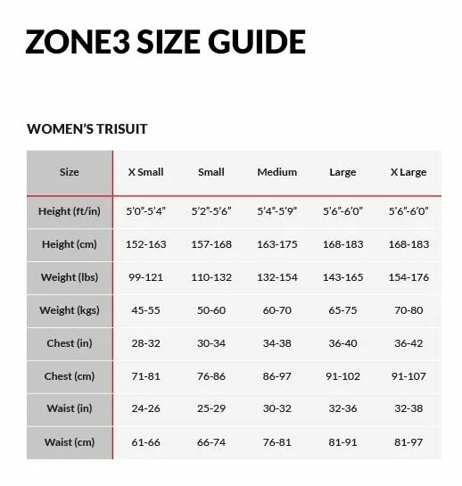 Three zones