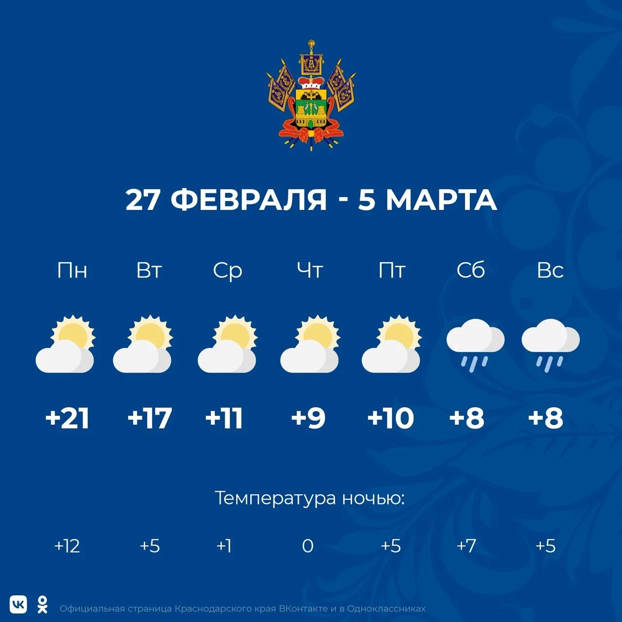 Краснодар погода на 10 дней 2024 март. Погода в Краснодаре. Гисметео Краснодар. Погода на завтра в Краснодаре. Сегодня погода Krasnodar.