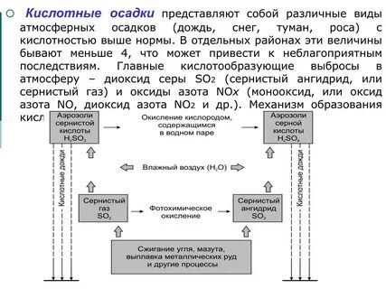 Сернистый газ кислотные дожди