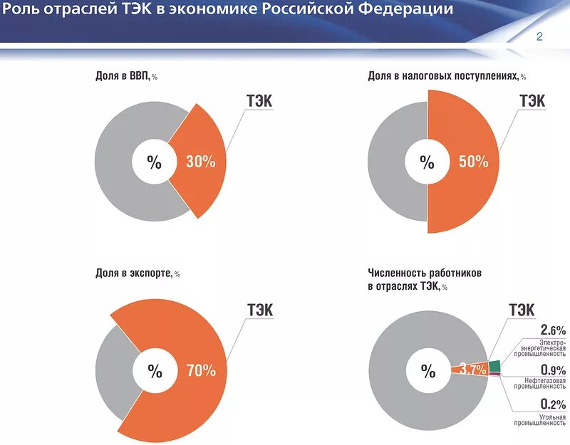 Центры экономики россии