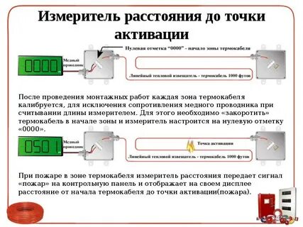 Доклад датчики расстояния