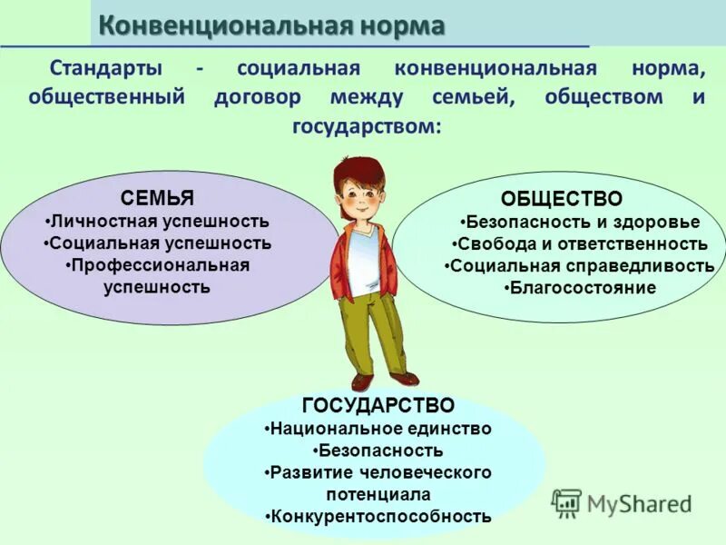 Конвенциональные нормы. Конвенциональная внешность. Конвенциональная красота. Конвенциональная девушка.