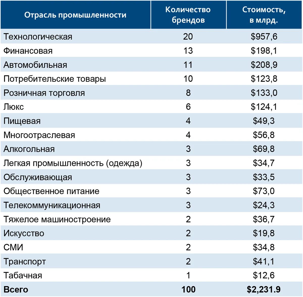 Отрасли промышленности список