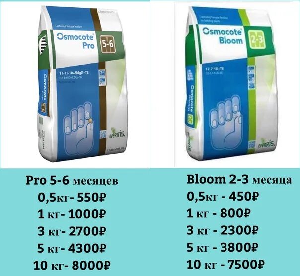 Осмокот про 3 4. Осмокот про 5-6. Осмокот Bloom 2-3. Osmocote Pro 5-6 м, 25 кг. Удобрение Osmocote Pro 2-3 мес.