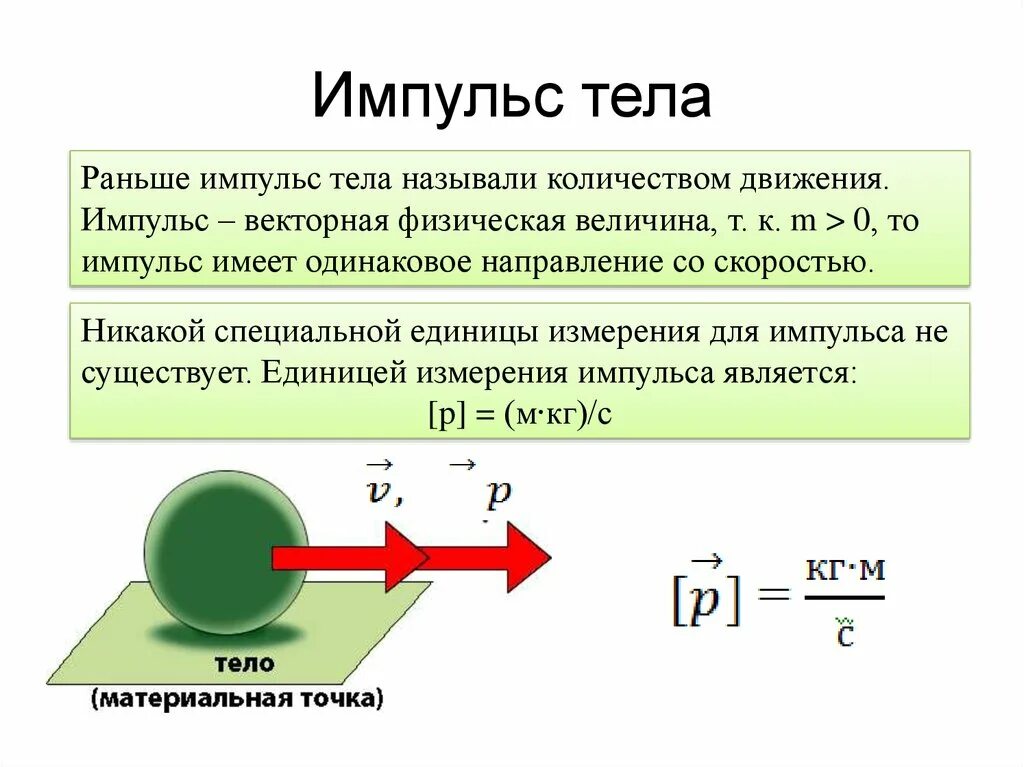 Сохранение импульса направление. Импульс тела формула физика 9 класс. Формула изменения импульса в физике 9 класс. Формула изменения импульса тела в физике. Формулы Импульс движения в физике.