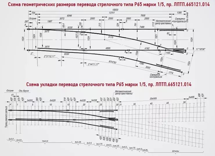Содержание стрелочного перевода по ординатам. Лптп 665121.001. схема стрелочного перевода р65 марки 2750. эпюра стрелочного перевода 1/5. ординаты стрелочного перевода 1/11 р65.