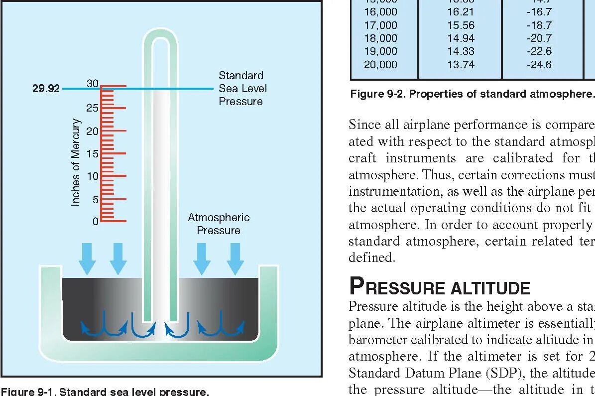 Atmosphere Pressure. Standard temperature and Pressure. Atmospheric temperature Pressure model. Atmospheric Pressure physique. Атмосферное давление в москве в марте 2024