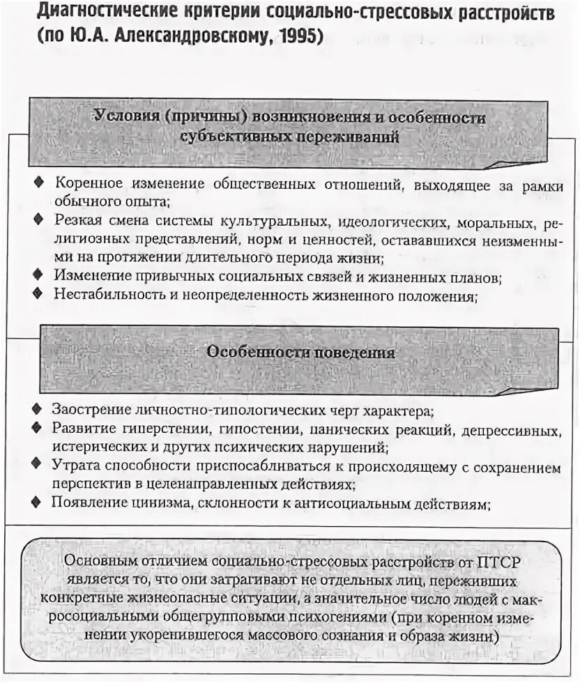 Критерии диагностики птср
