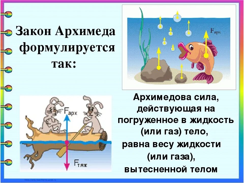 7 4 архимедова сила. Закон Архимеда. Закон Архимеда для детей. Закон Архимеда простыми словами. Закон Архимеда простыми словами для детей.