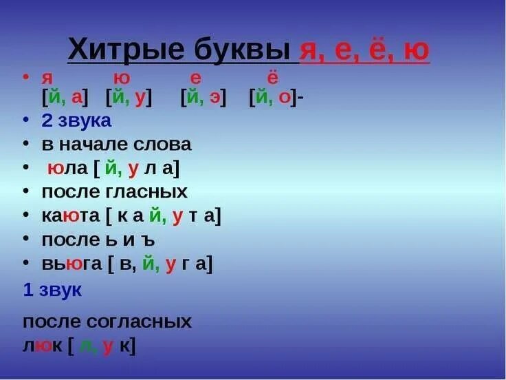 Как будет звучать слово. Слова и звуки. Хитрые гласные буквы. Слова с двумя звуками. Слова с буквой ю после гласной.