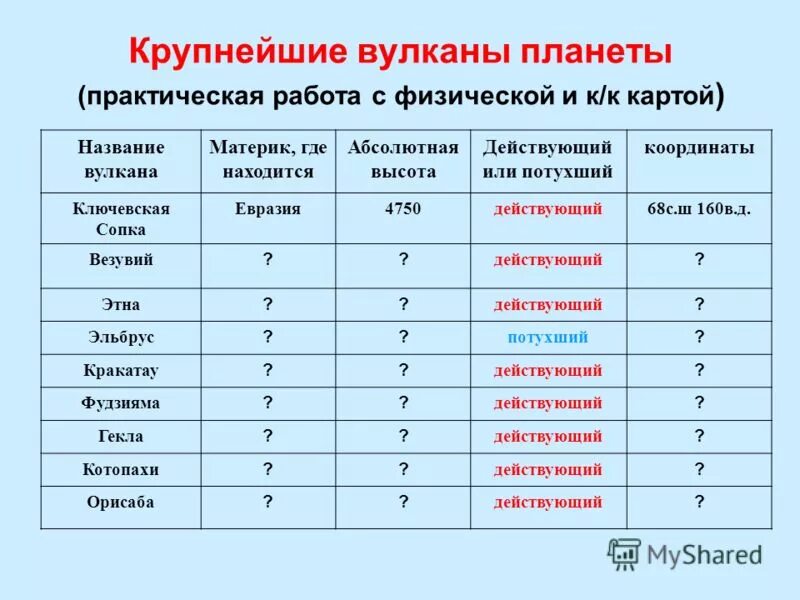 Где находится вулкан гекла координаты. Крупнейшие вулканы планеты практическая работа. Самые крупнейшие вулканы.