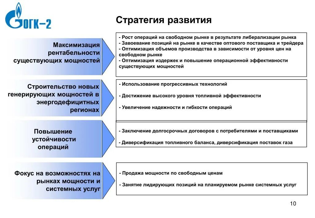 Стратегия развития академии. Стратегия развития. Презентация стратегия развития компании. Слайд стратегия развития. Стратегия развития продаж.