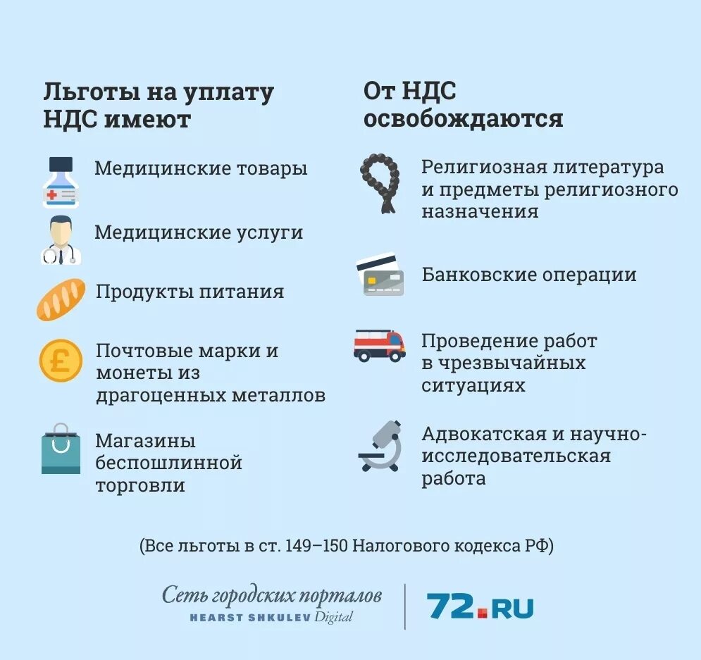 Налог на добавленную стоимость льготы. Льготный порядок уплаты земельного налога. Меры стимулирования в виде налоговых льгот применяются. Налоговые льготы для предприятий. Условия предоставления налоговых льгот это.