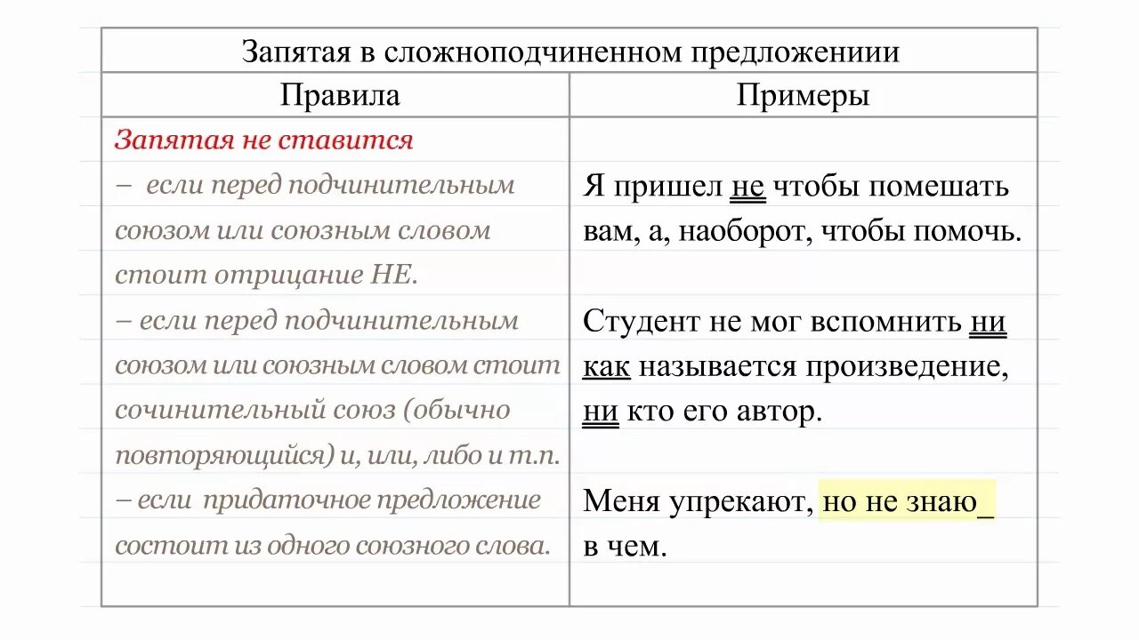 Когда не ставится запятая в сложноподчиненном предложении. Запятые в сложноподчиненном предложении. Знаки препинания в сложноподчиненном предложении. Знаки препинания в СПП