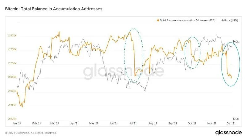 обвал рынка недвижимости 2024. график обвалов фондового рынка по годам. обвал рынка недвижимости 2024. ввод жилья в эксплуатацию по годам. обвал акций график.