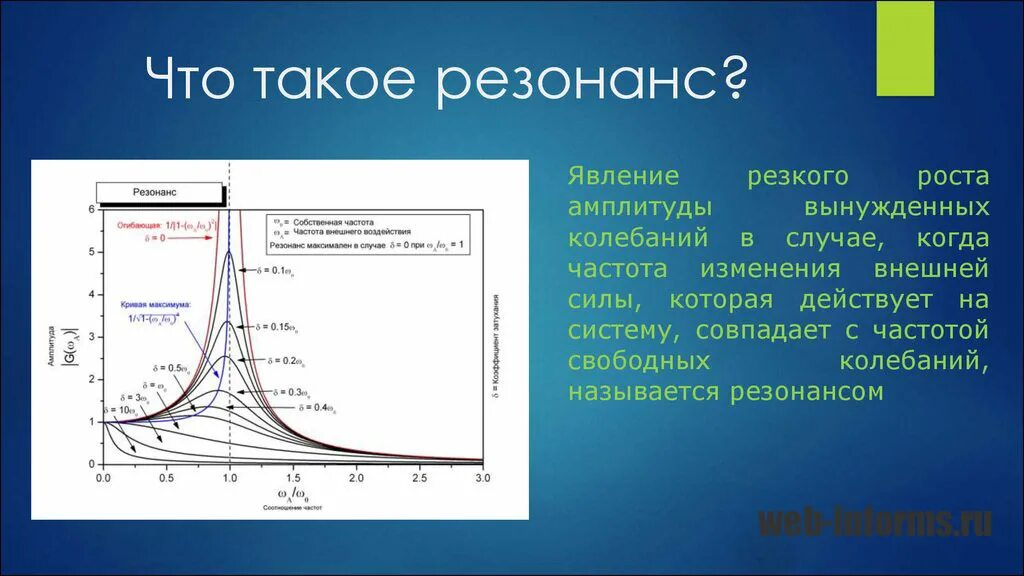 Резонанс значение. Резонанс. механический резонанс. резонанс презентация. условие резонанса.