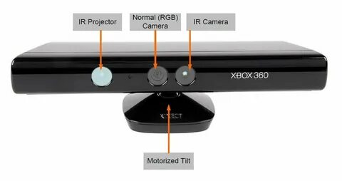Как запустить xbox 360