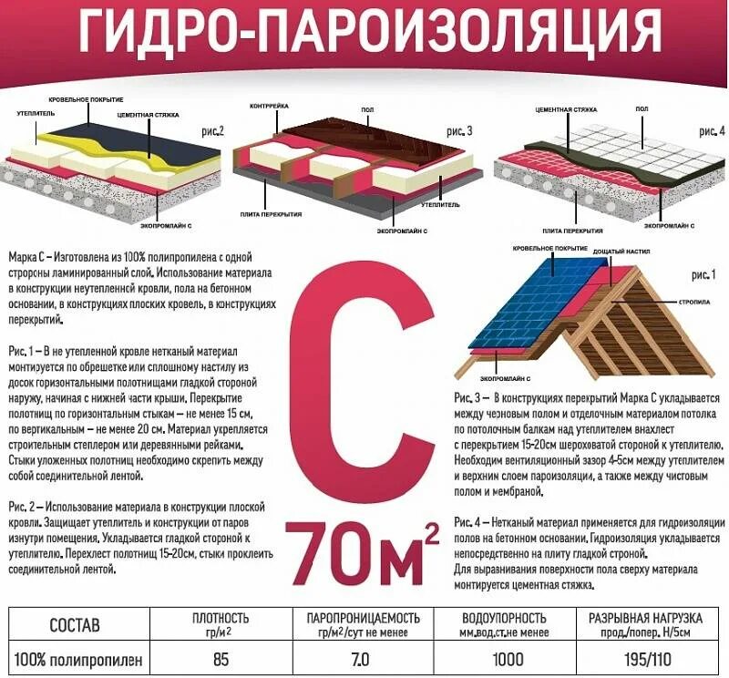 Какую пароизоляцию использовать