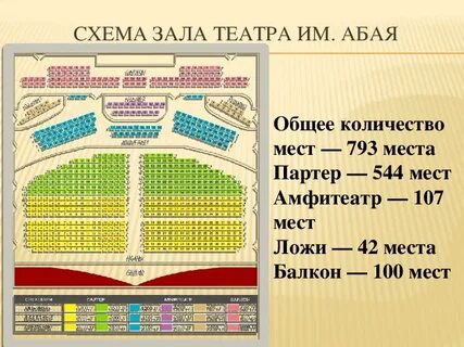 Бенуар в театре что это такое