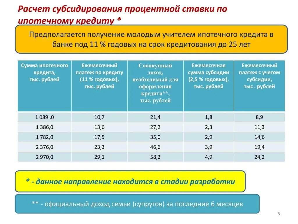 Субсидированная ипотека это. Субсидирование процентной ставки по ипотеке. Субсидированная ставка по ипотеке. Процентная ставка по субсидированному кредиту. Программа субсидирования ипотеки.