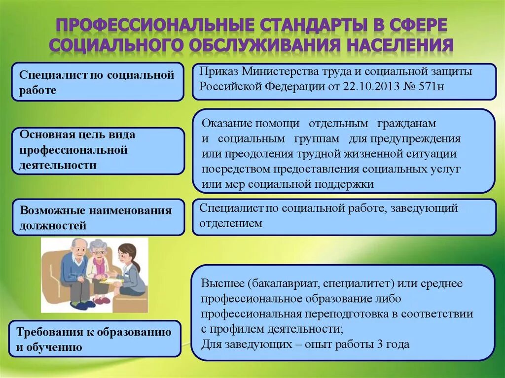 Основы социальной работы в россии. Профессиональный стандарт. Стандарты социального обслуживания. Профессиональный стандарт специалист по социальной работе. Профессиональный стандарт в социальной защите.