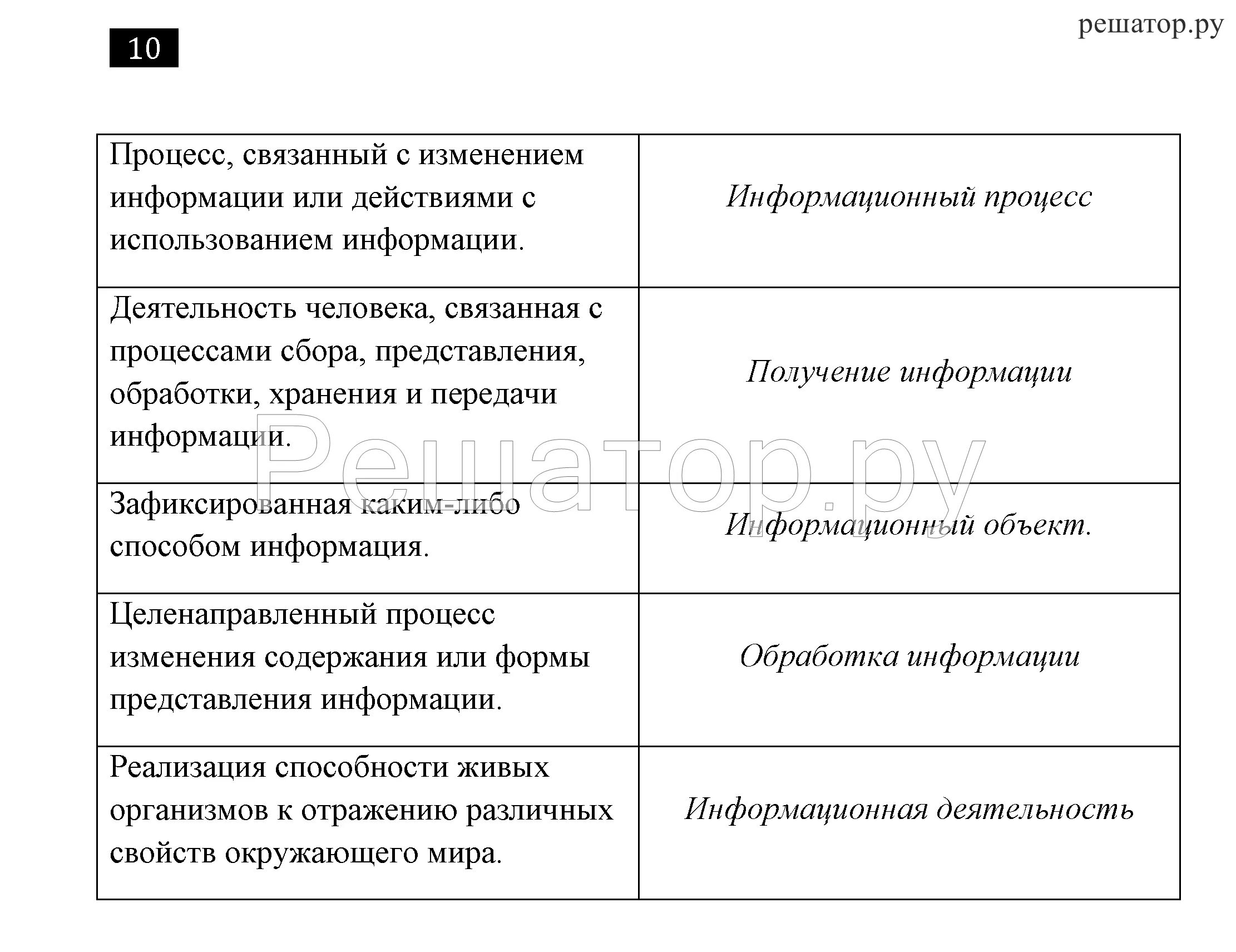 Информатика 7 класс босова 2.1