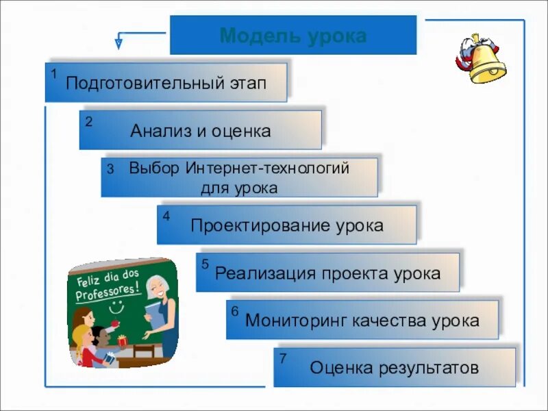 Модель урока. Модели уроков в начальной школе. Модель современного урока. Проект модели урока. Новые модели урока