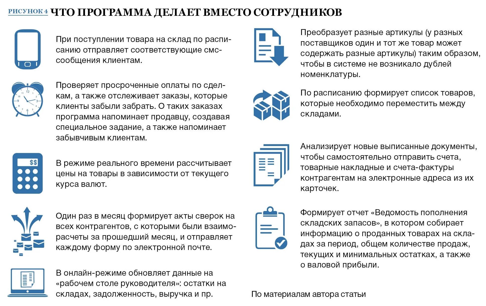 Товар возврату и обмену не подлежит. Обмен и возврат товара. Перечень медицинских изделий не подлежащих обмену и возврату. Правила пополнения склада. Телефоны подлежат возврату