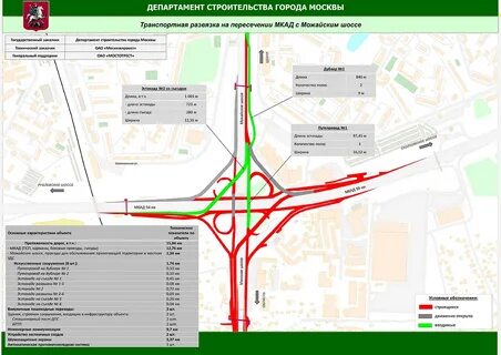 Правила проезда московская область