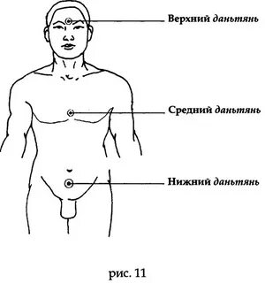 Даньтянь