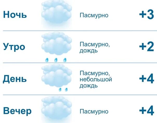 Прогноз погоды в цивильске