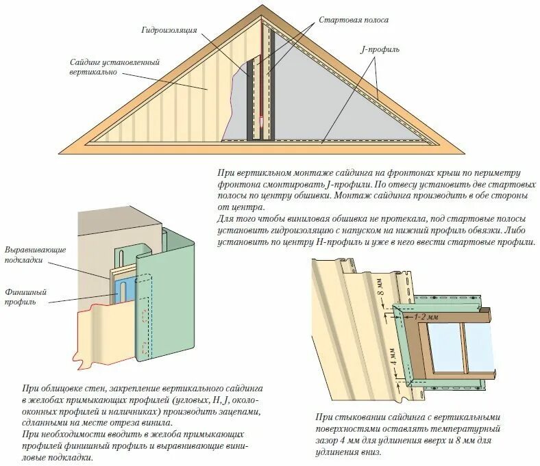 Отделка сайдингом пошаговая инструкция. Монтаж сайдинга на фронтон дома своими руками. Схема монтажа пластикового сайдинга. Схема монтажа металлосайдинга. Обшивка фронтона сайдингом пошаговая.