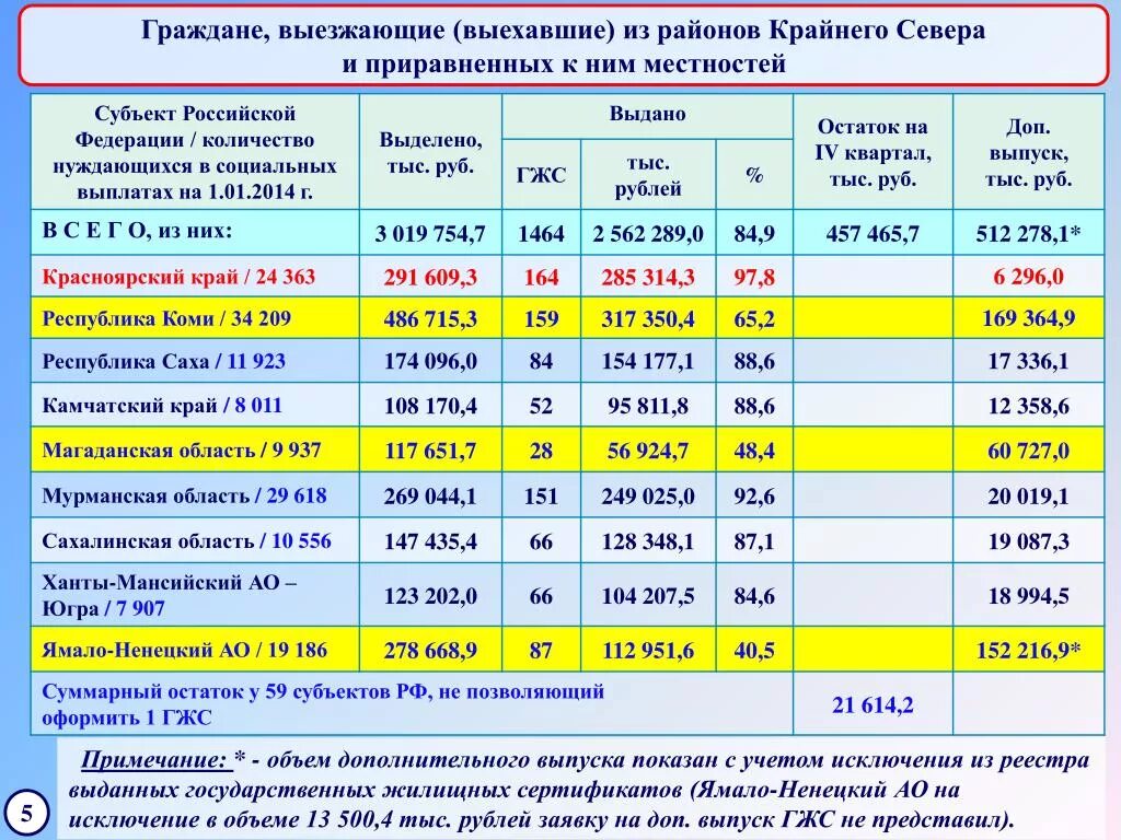 Выплаты пенсионерам хмао. Районы с Северной надбавкой. Переселение из районов крайнего севера. Северная надбавка таблица. Районы крайнего севера 2022.