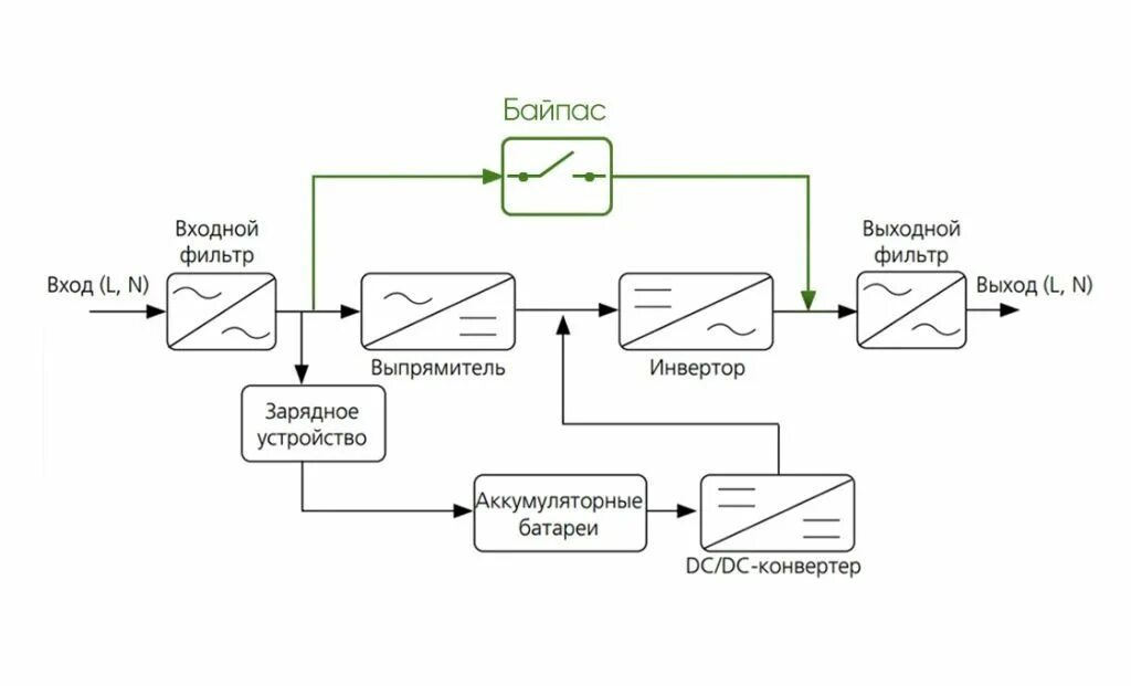 Байпас ресанта. Шкаф байпаса для ИБП схема. Схема подключения ИБП С байпасом. Схема подключения ИБП С байпасом к сети 380в. Ручной байпас для ИБП схема.