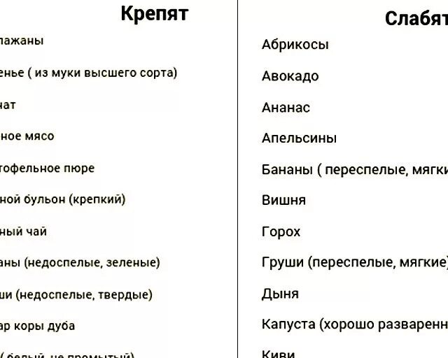 Слабительное питание. Продукты которые крепят. Продукиыкоторые крепят. Продукты которые крепят стул. Фрукты которые крепят.