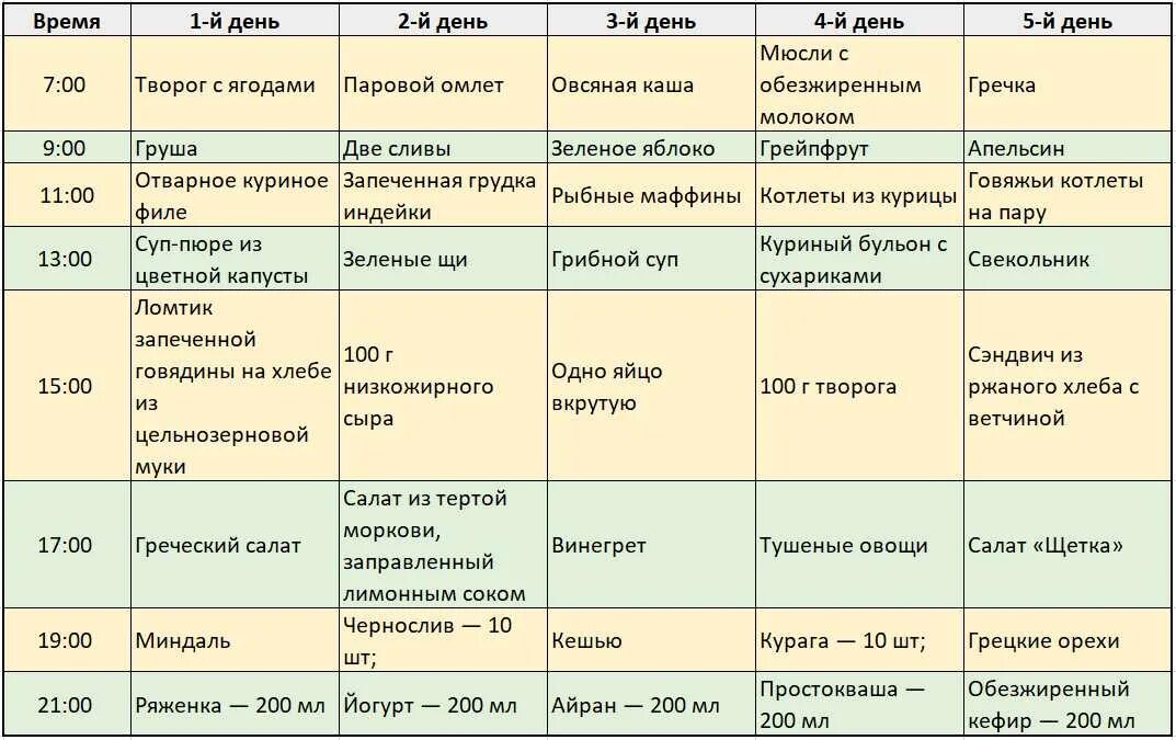 Примерное меню при избыточном весе. Диета стол номер 8 при ожирении примерное меню. диета номер 8 при ожирении 2 степени для детей. диета стол номер 8 для детей меню на неделю. стол 8 диета при ожирении примерное меню для ребенка.