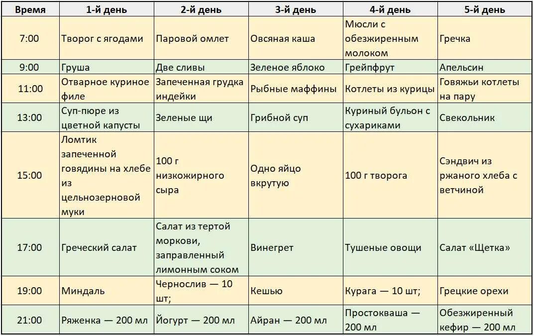 Меню на неделю при щитовидной железе. Диета стол номер 8 при ожирении примерное меню. Диета номер 8 при ожирении 2 степени для детей. Диета стол номер 8 для детей меню на неделю. Стол 8 диета при ожирении примерное меню для ребенка.