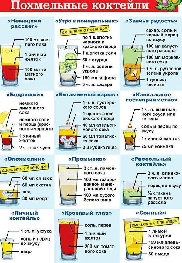 После пьянки можно пить