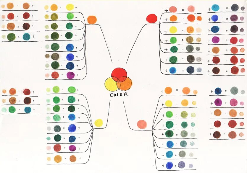 Смешать краски гуашь палитра цветов. Схема смешивания цветов. Схема смешения цветов. Смешанные цвета. Что надо смешать чтобы получился