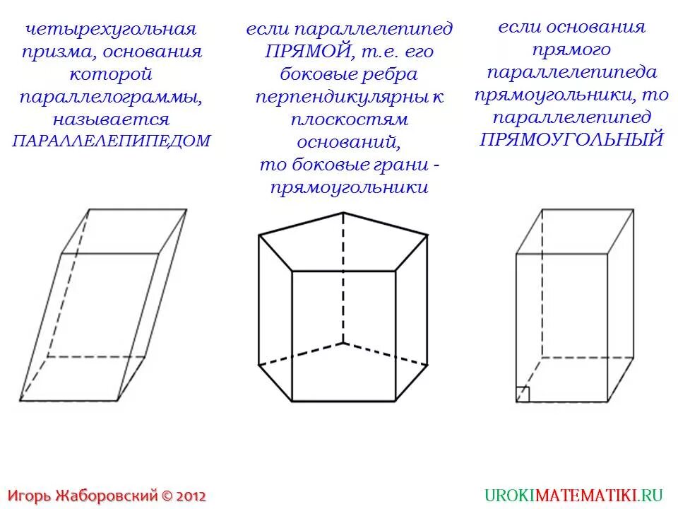 Изобразить прямой параллелепипед. Правильный прямой параллелепипед. Параллелепипед наклонный прямой и правильный. Прямой параллелепипед Призма. Правильный прямоугольный параллелепипед.