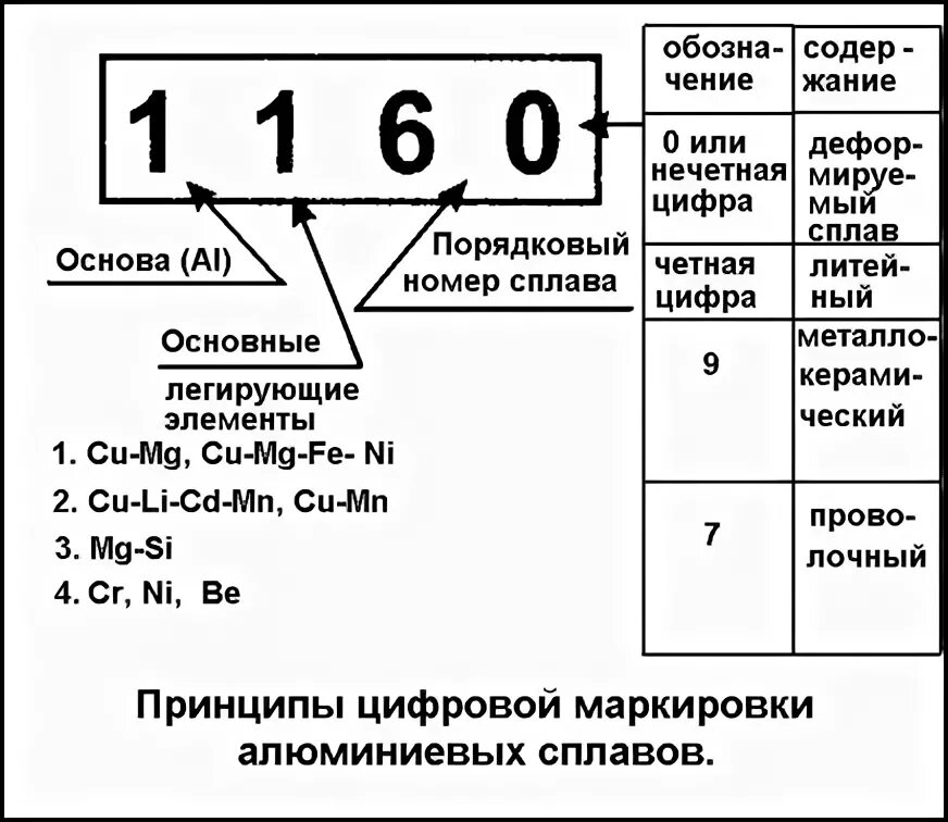 Маркировка алюминиевых. Маркировка алюминиевых