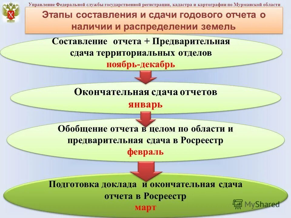 кадастровая карта по республике башкортостан. управление государственной регистрации кадастра башкортостан. управление государственной службы кадастра и картографии по москве. росреестр по пермскому краю. управление государственной регистрации кадастра башкортостан.
