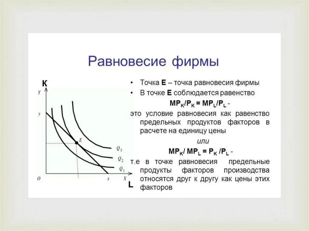 Точка как отличить. Точка равновесия фирмы. Условие равновесия фирмы. Как определить точку равновесия. Точка равновесия формула.