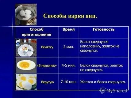 Что делать с желтками после использования белков