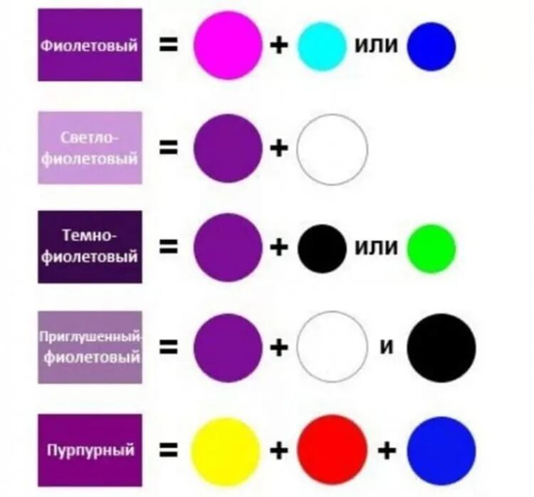 Могут быть выполнены в цвет. Как получить фиолетовый цвет. как получить сиреневый цвет. как сделать фиолетовый цвет. смешивание цветов фиолетовый.