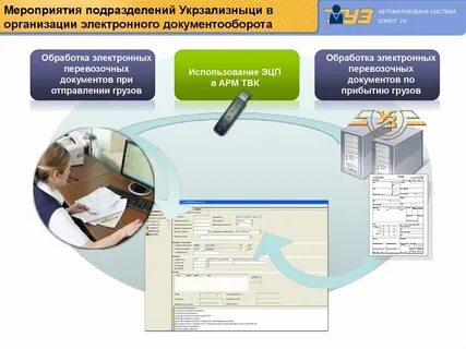 Какой документ не подлежит переносу эдо