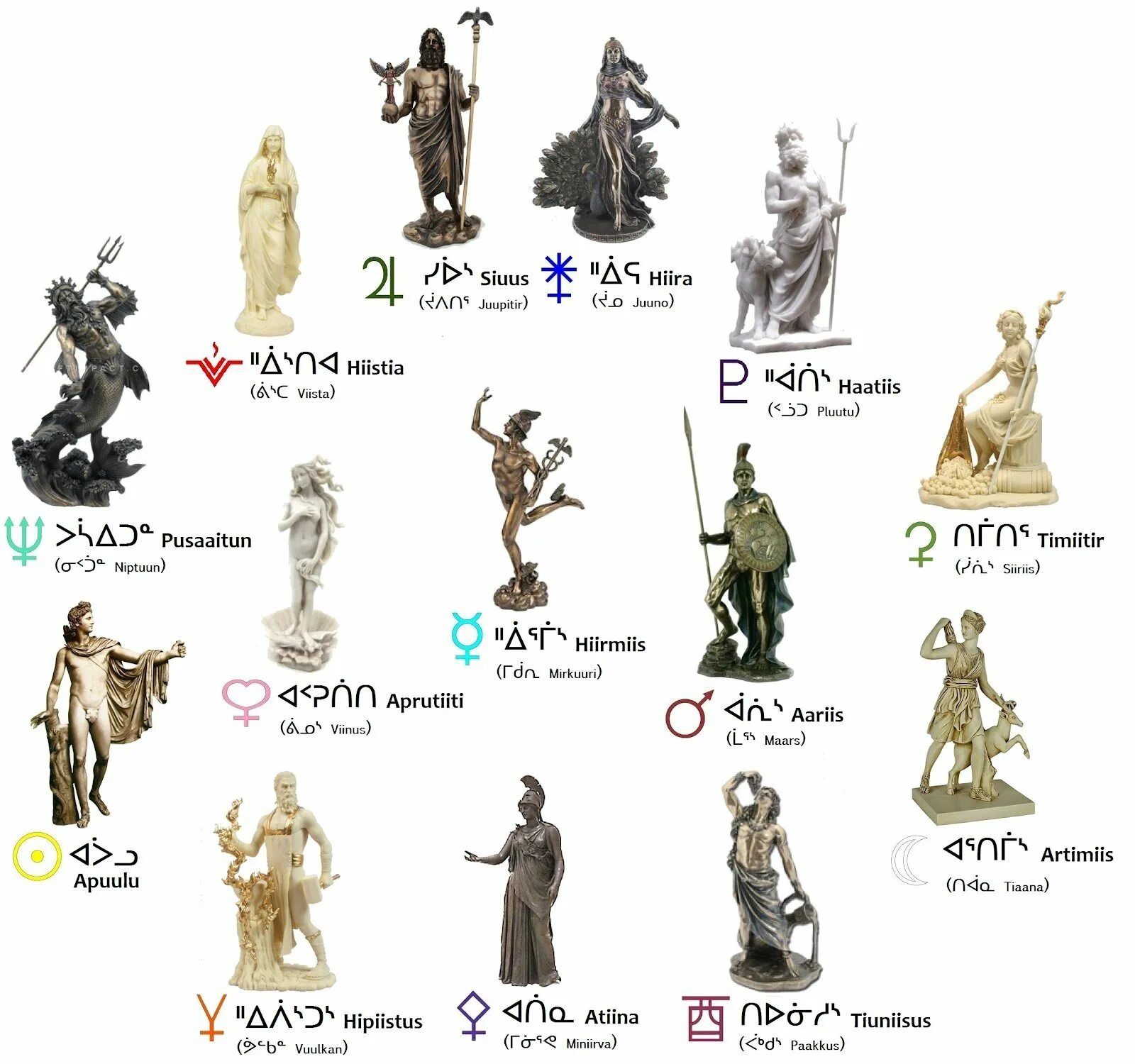 Греческие знаки зодиака. Олимпийские боги древнегреческие боги. Имена всех богов Олимпа. Знаки греческих богов. Греческие боги знаки зодиака.