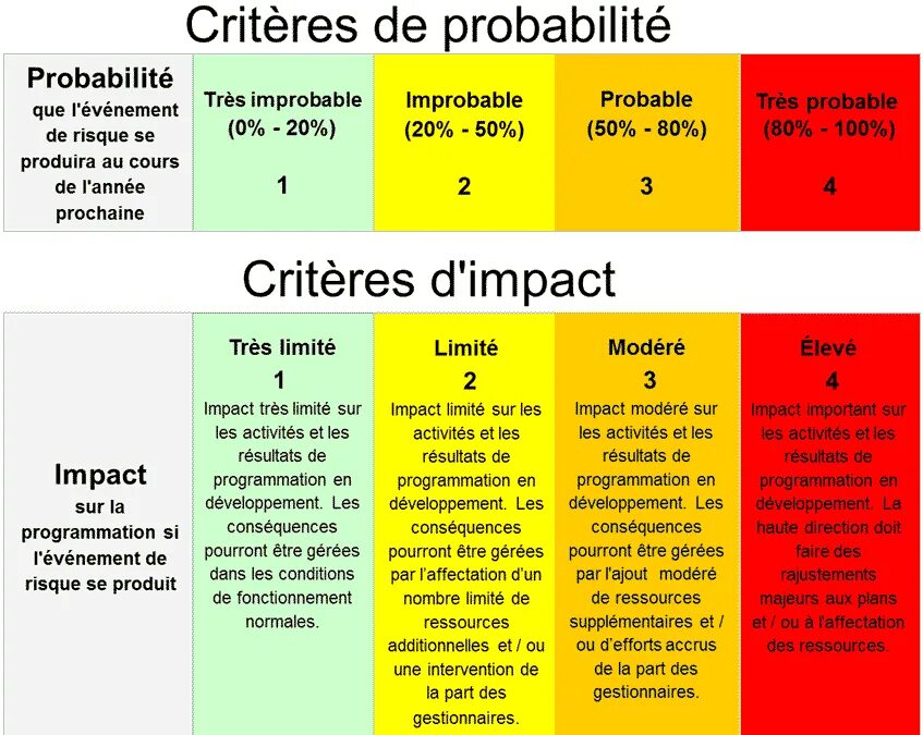 Par un une des. De de la du таблица. assure модель картинки. стик инфлюенс контуринu. relisez le texte et retrouvez le bon ordre des evenements repondez oralement 13 heures 20 ответы.