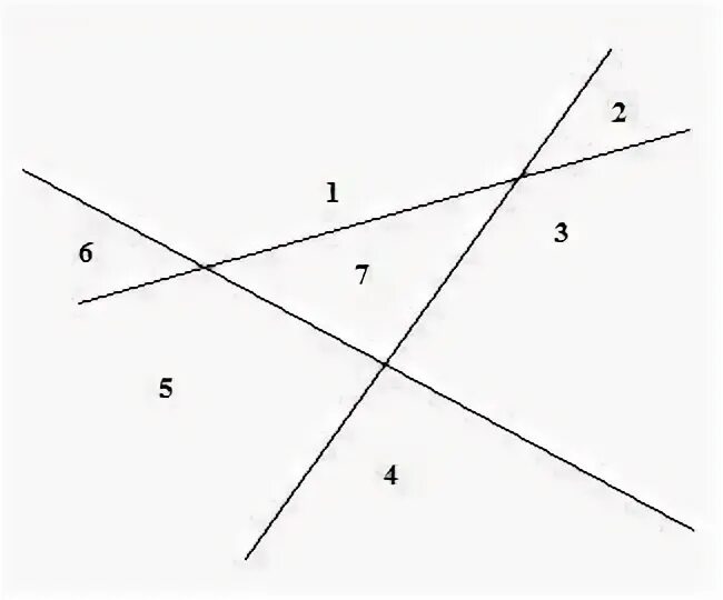Три прямые попарно пересекающиеся пересекающиеся в одной точке. Четыре попарно пересекающиеся прямые. Три попарно скрещивающиеся прямые. 4 Прямые делят плоскость на.